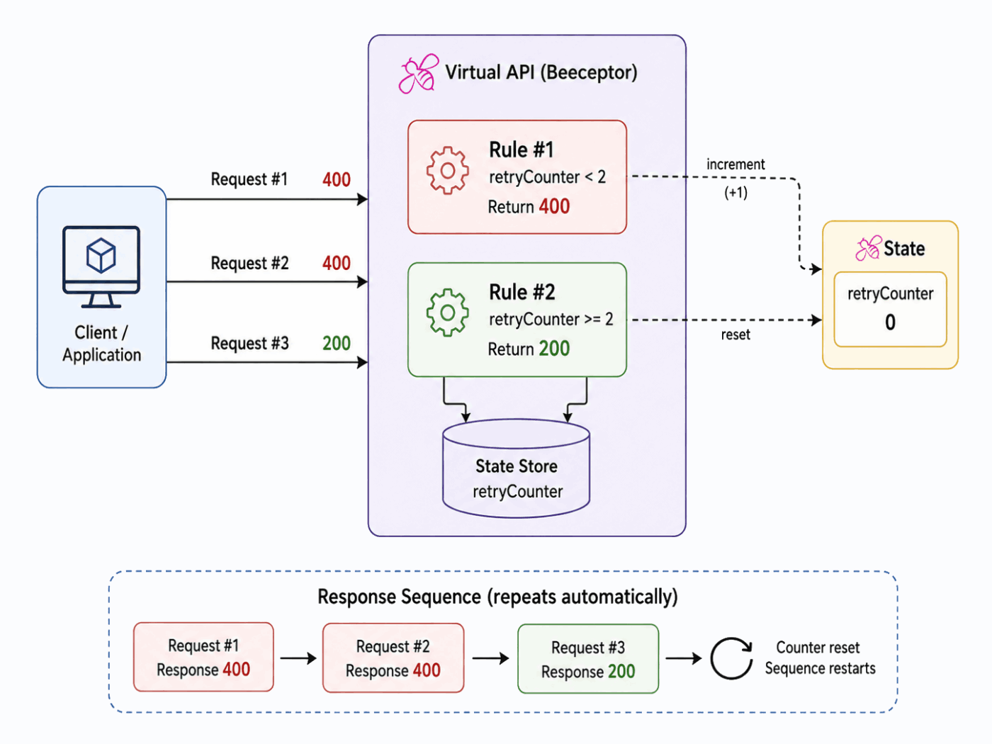 Beeceptor-setup-for api simulation