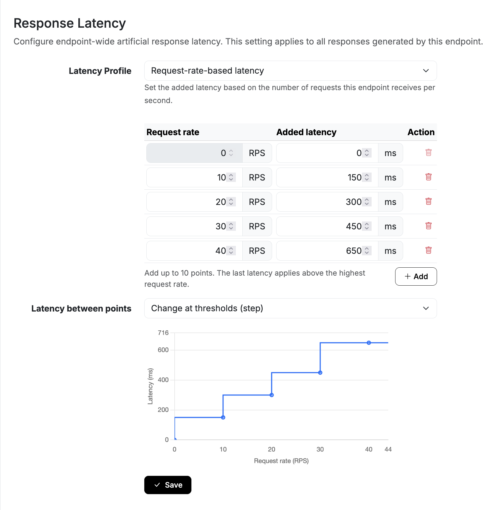 Load-dependent response latency profile