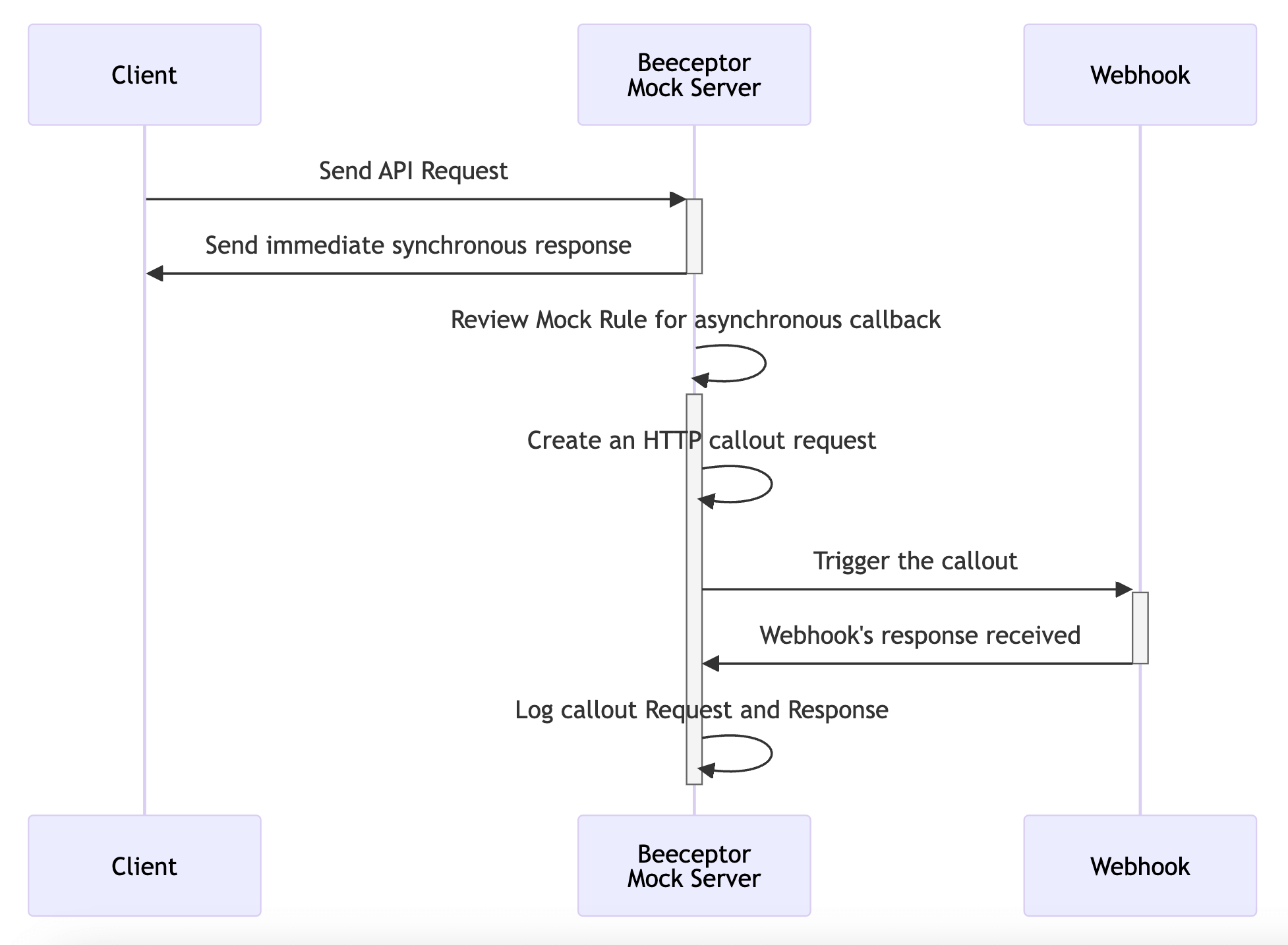 asynchronous-no-wait